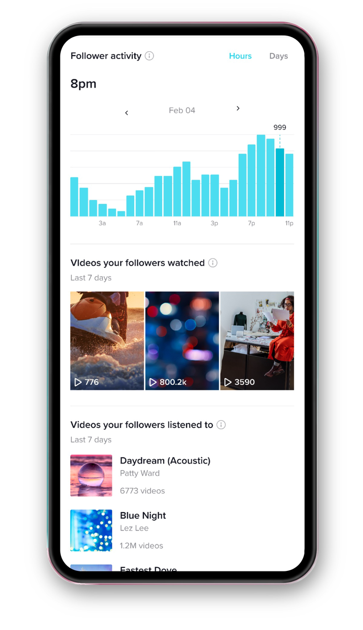 Realtime TikTok Live Videos Views Counter — Countik